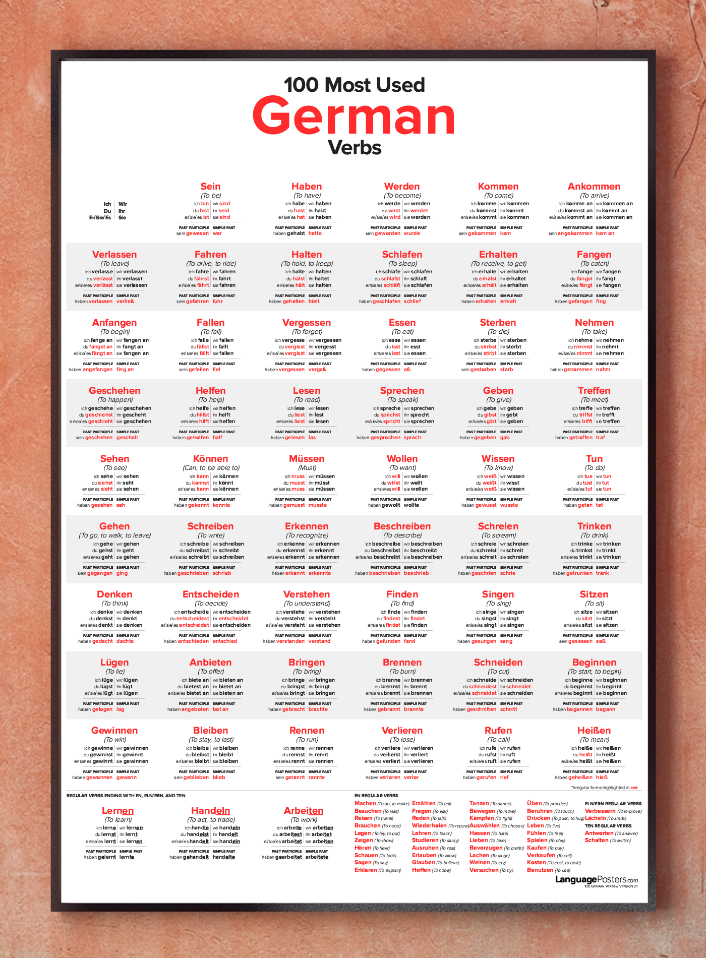 100-most-used-german-verbs-poster-w-study-guide-languageposters