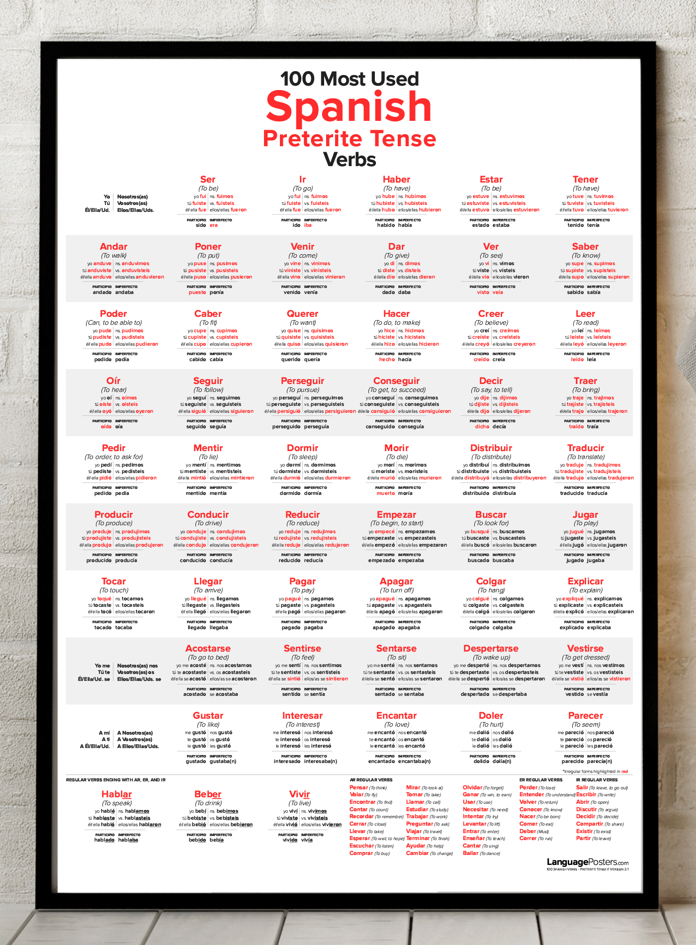 100-most-used-spanish-preterite-past-tense-verbs-poster-ebay