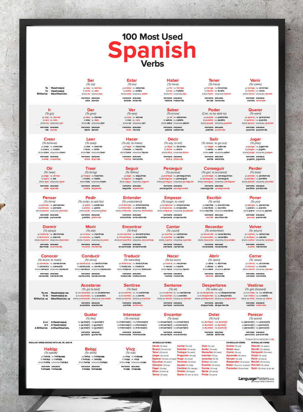 100-most-used-spanish-preterite-past-tense-verbs-poster-w-study-gui