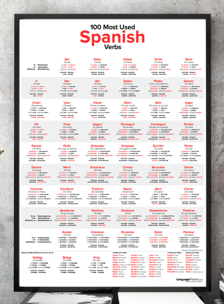 100-most-used-spanish-verbs-poster-spanish-conjugation-chart