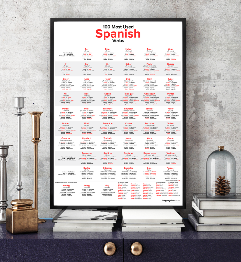 100-most-used-spanish-verbs-poster-spanish-conjugation-chart