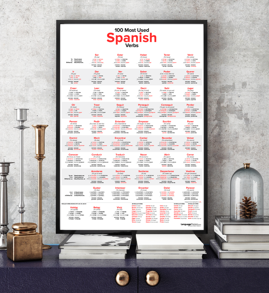 100 Most Used Spanish Verbs Poster Spanish Conjugation Chart