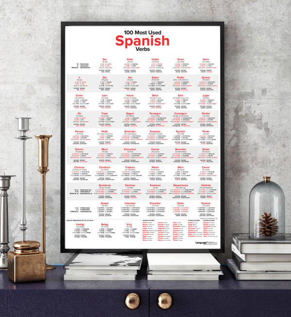 Ir: How to Conjugate the Irregular Verb Ir in Spanish - Teacher Catalina