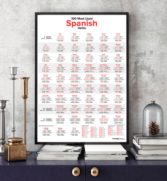 100 Most Used Spanish Verbs Poster 3452