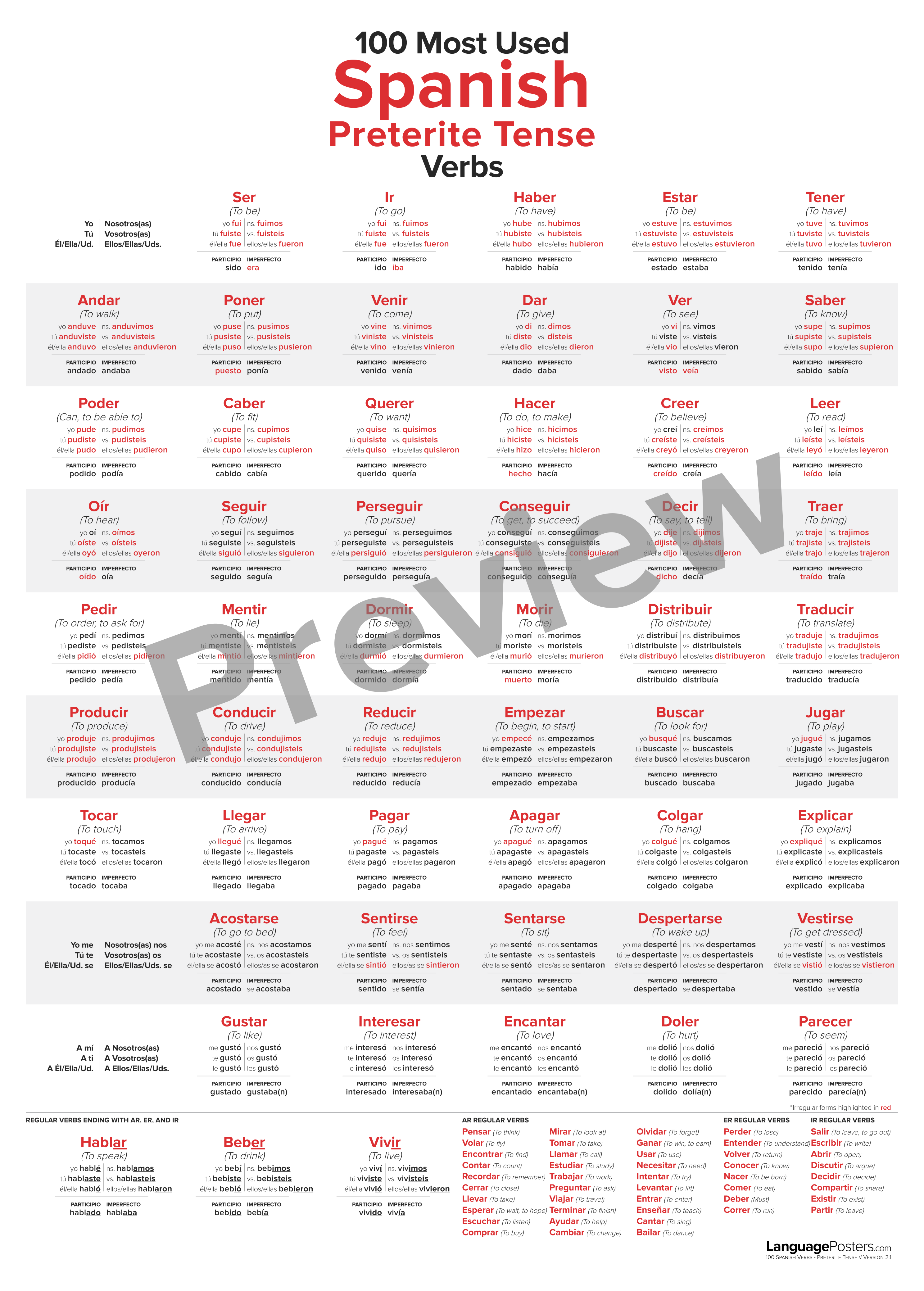 100-most-used-spanish-preterite-past-tense-verbs-poster-w-study-gui-languageposters