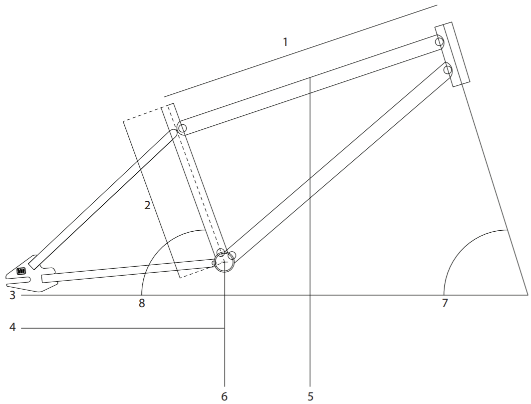 Geometry Spec