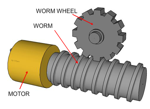 Worm Gear System