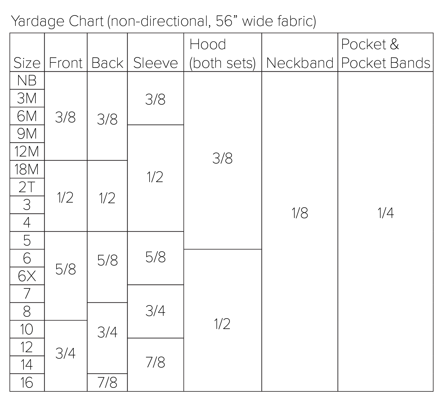 yardage chart