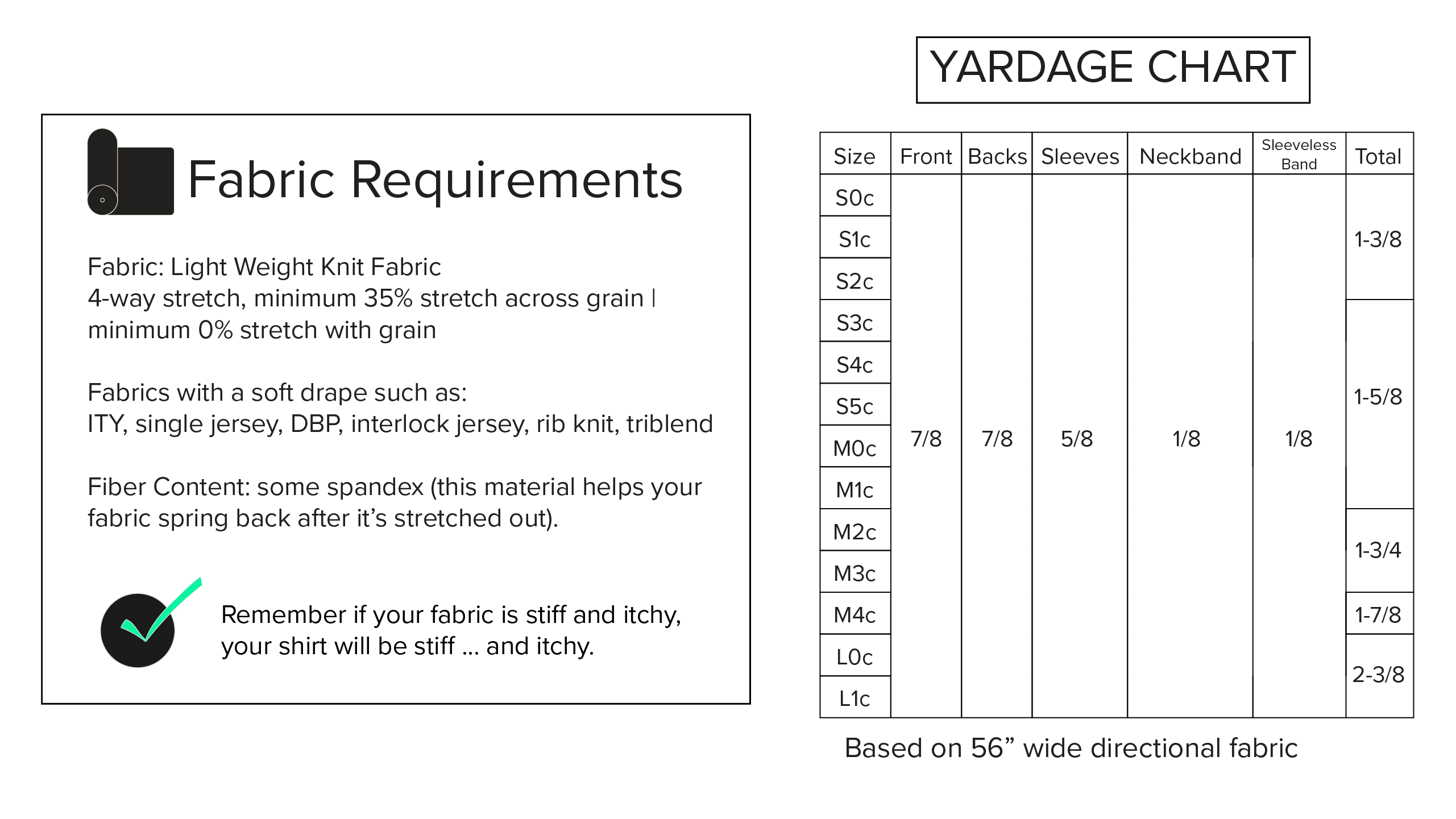 fabric requirements and yardage chart with black text