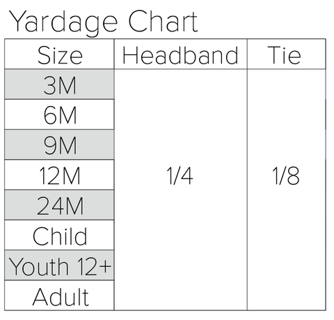 yardage chart
