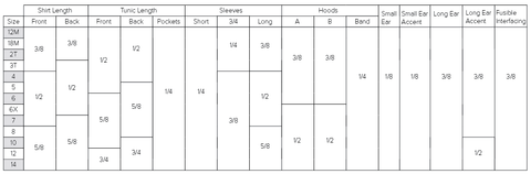 yardage chart