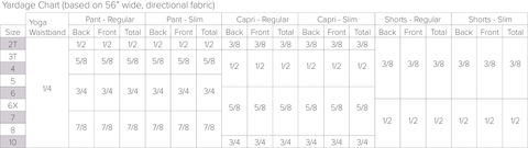 yardage chart