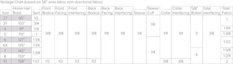 yardage chart