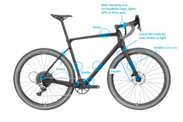 thesis frame