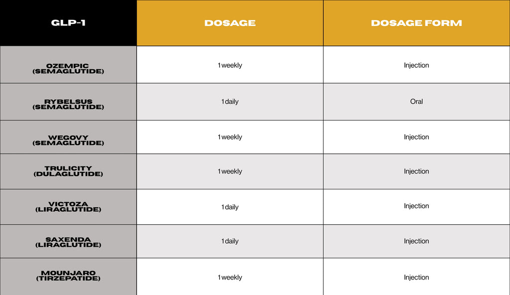 glp dosage infographic