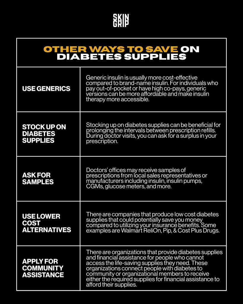 infographic outlining other ways to save