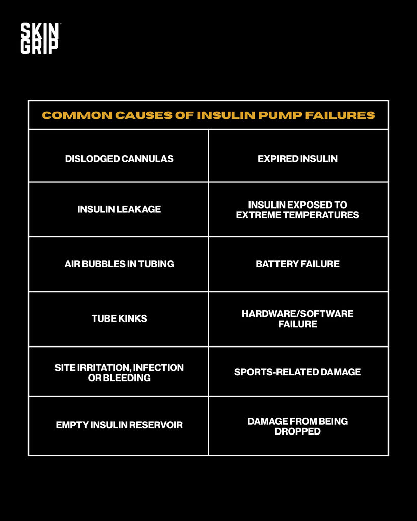 common causes of insulin pump failures image