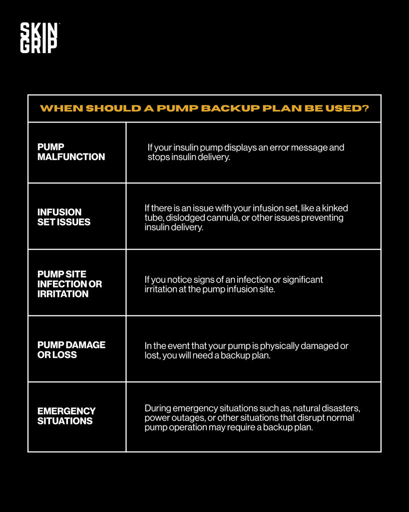 infographic for when should backup plan be used for insulin pump failures