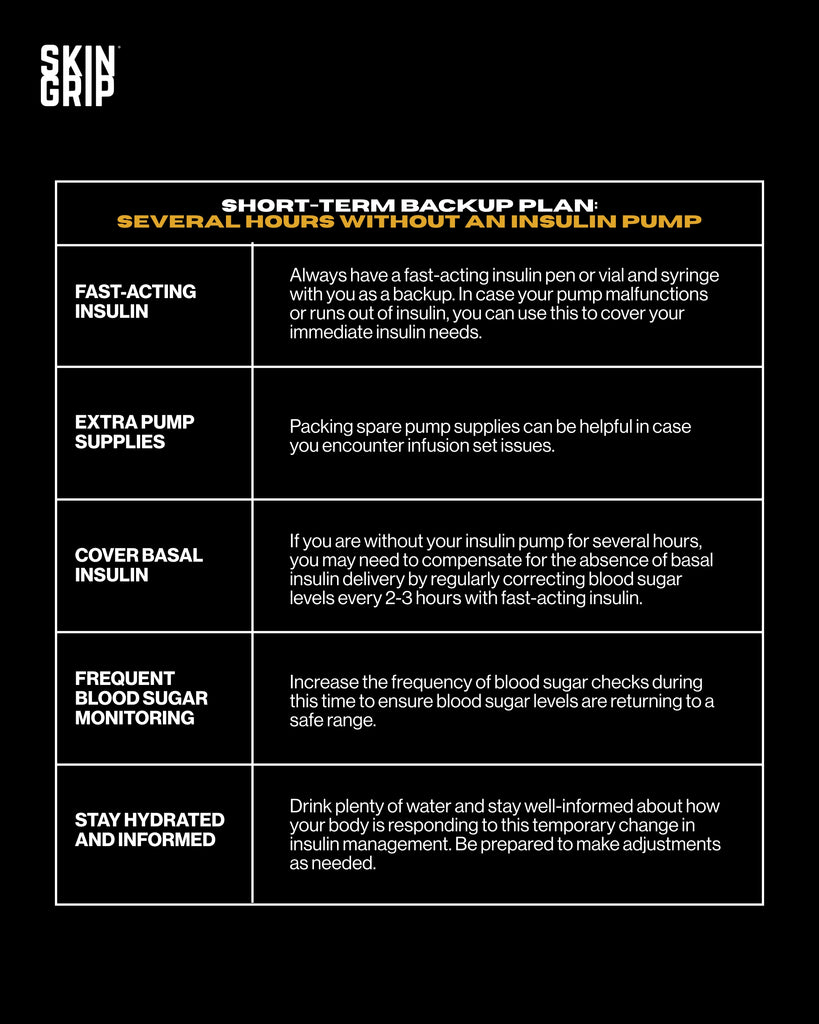 infographic for short-term backup plan for insulin pump failures