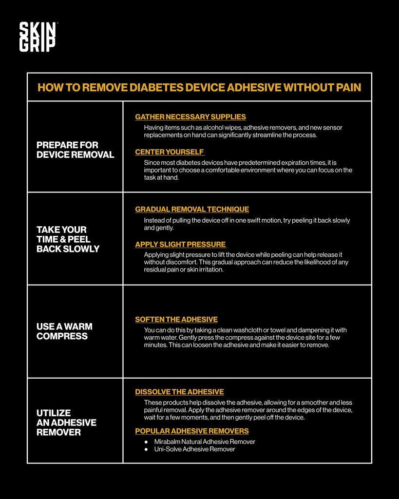 How To Remove Diabetes Devices Without Pain