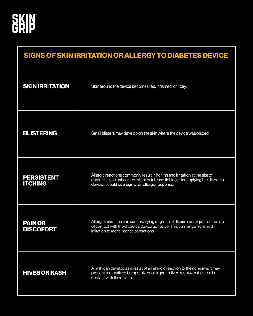 Signs of Skin Irritation Infographic