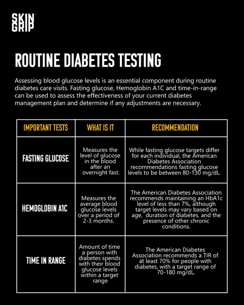 Infographic on Routine Diabetes Testing