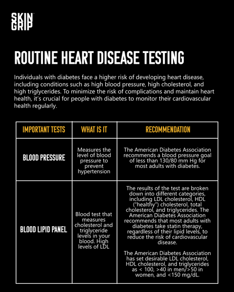 Infographic on Routine Heart Disease Testing