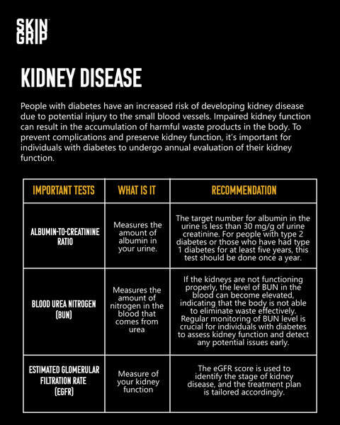 Infographic on Routine Kidney Disease Testing
