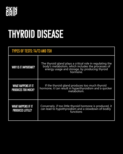 Infographic on Thyroid Disease Testing