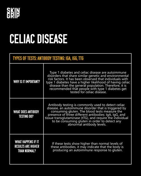 Infographic on Celiac Disease Testing