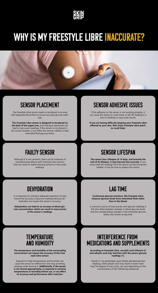 Infographic explaining why freestlye libre may be inaccurate