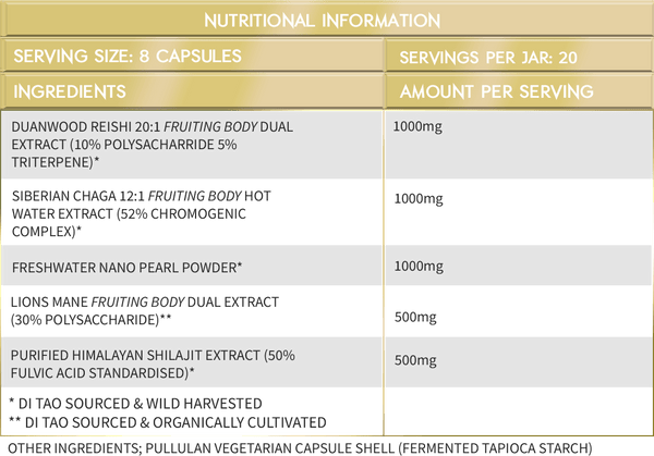 Gaia Shield formula