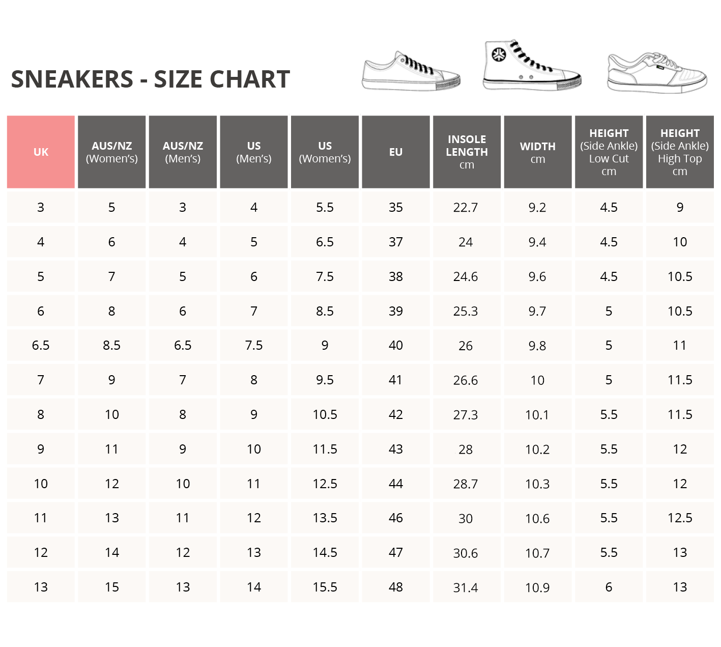 hyppigt Uoverensstemmelse Betinget Sneaker Size Guide | Etiko