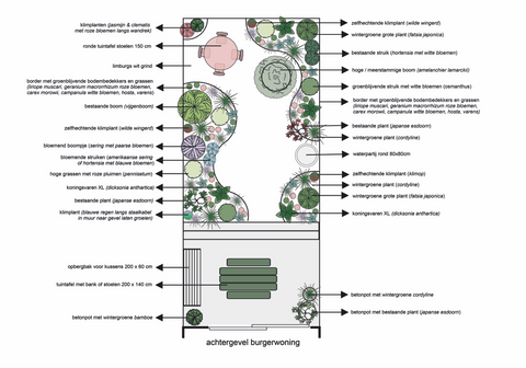 garden design