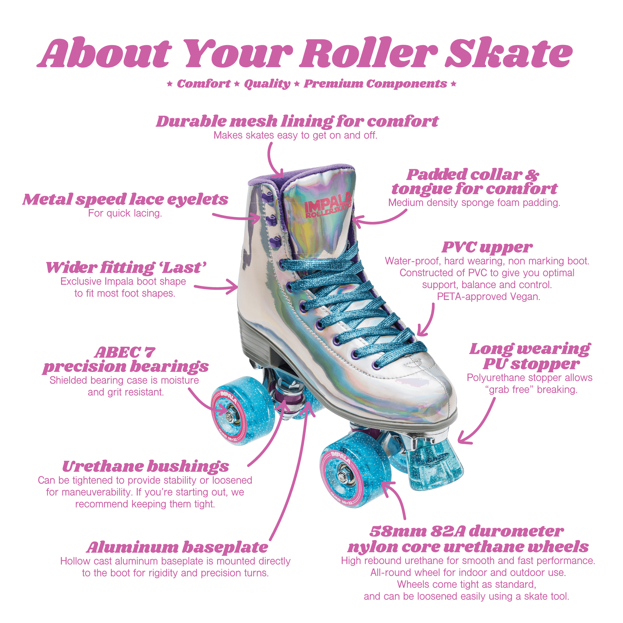 Tech specs roller skates impala