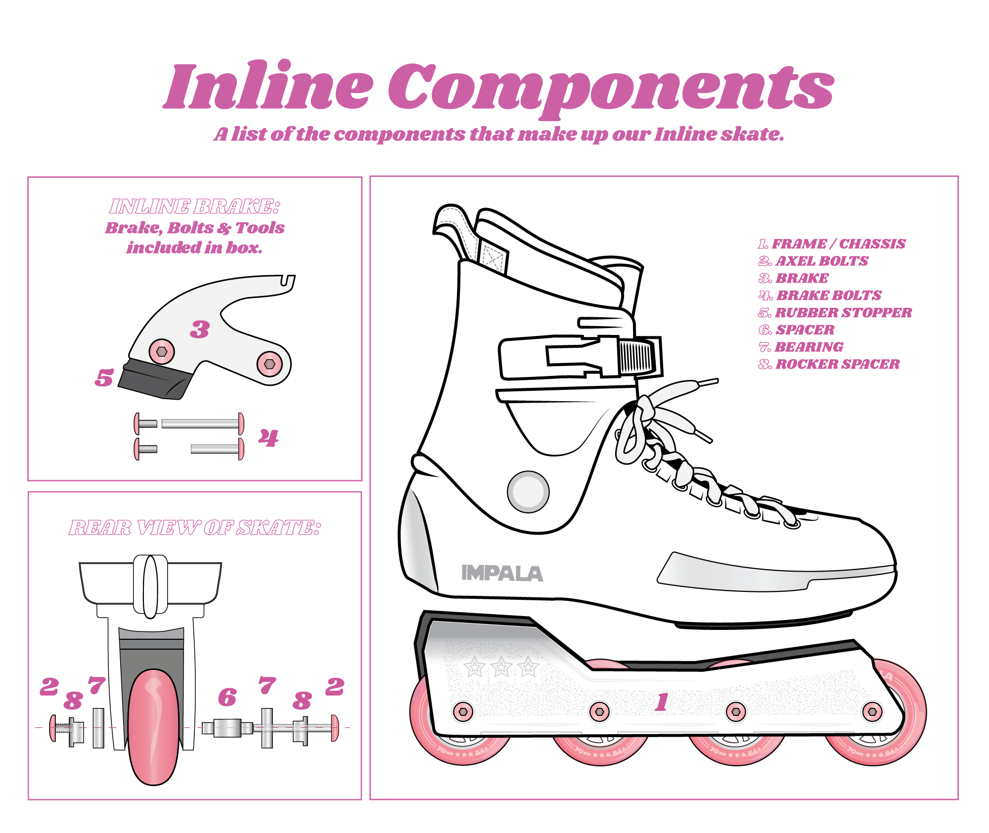 Composants rollers en ligne 