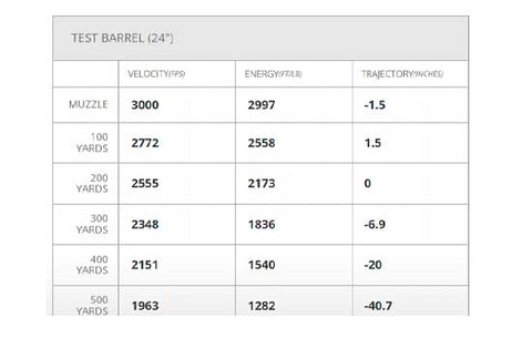 Hornady .308 Win 150g SST Superperformance Bullets