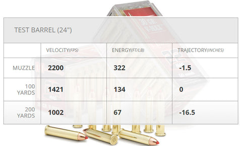 hornady v-max 22 lr mag velocity