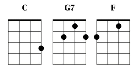 Ukulele A B C Learn How To Play The Ukulele In 3 Easy