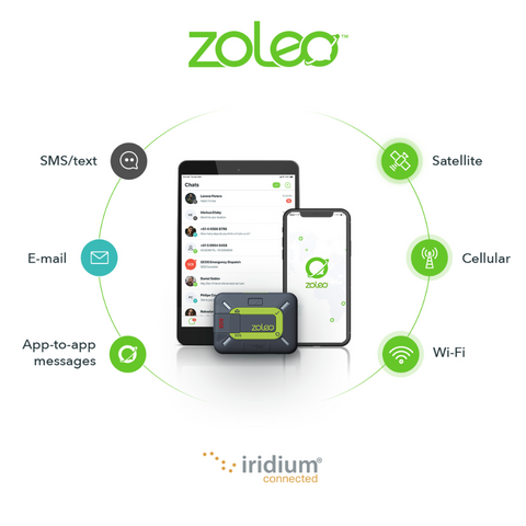 Zoleo satellite communicator how to