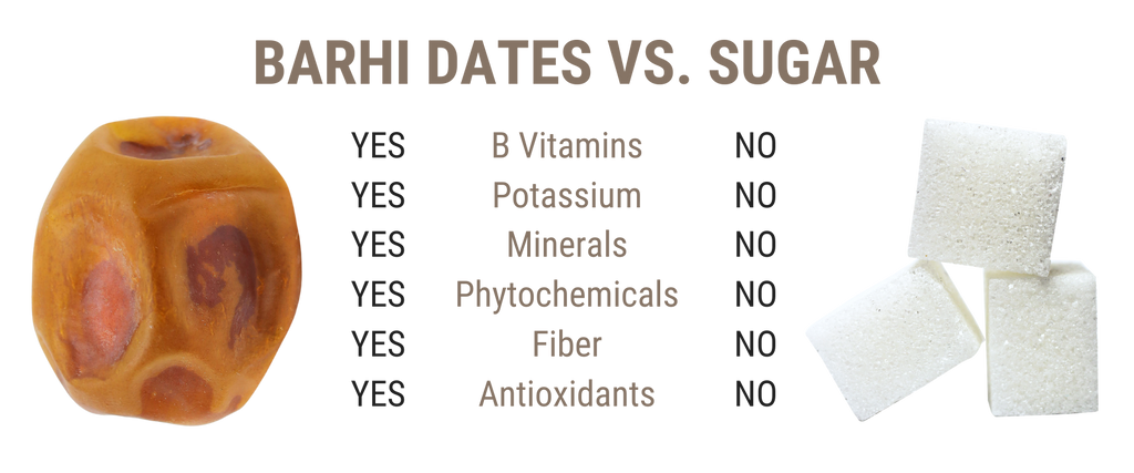 Barhi Dates vs Sugar