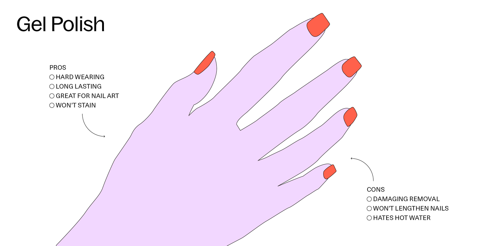 What does S and S mean for nails? - Quora
