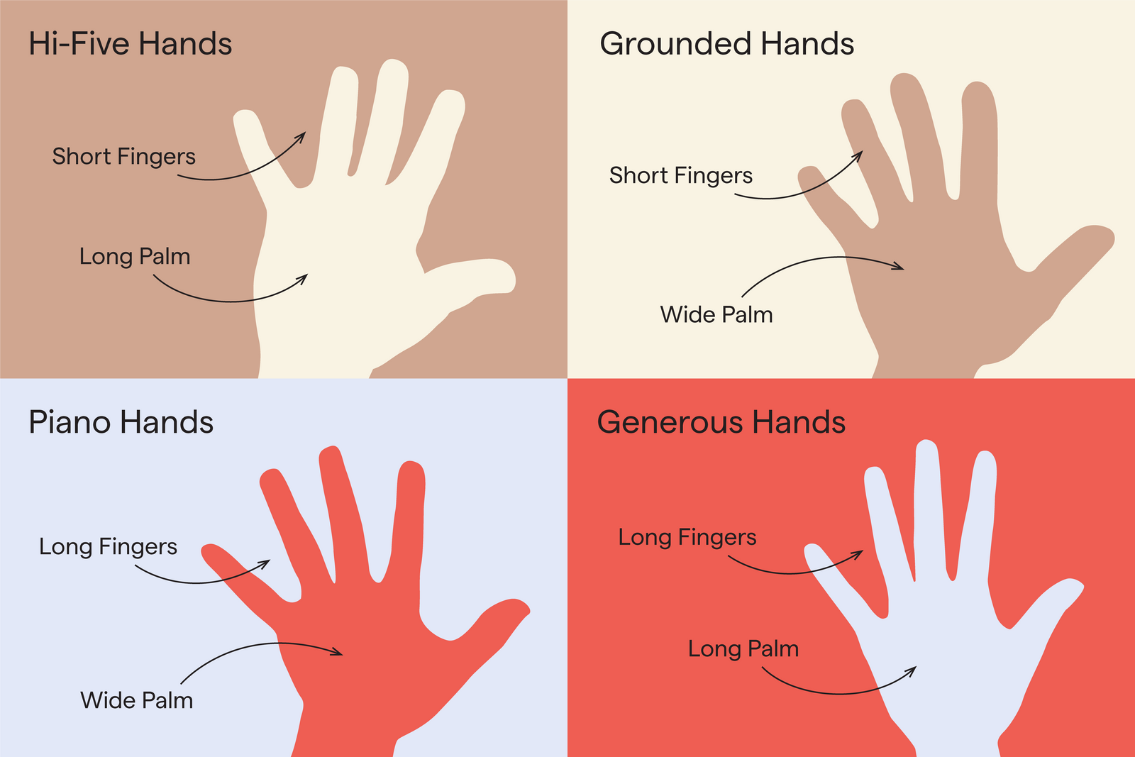 A) Large and broad hands (spade shaped) and (B) large and broad