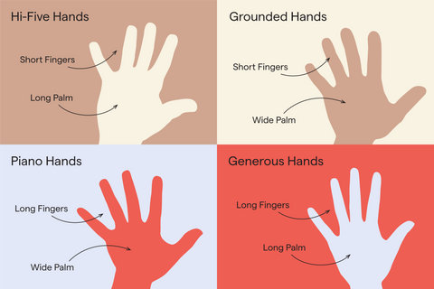 Find your hand shape