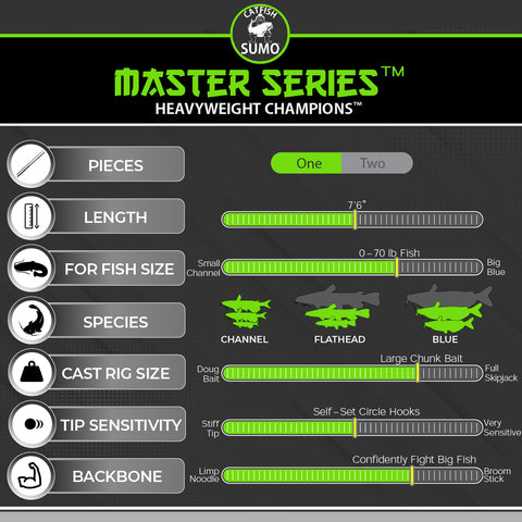 Chop Stick Master Series (1.0 and 2.0) – Catfish Sumo