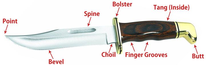 hunting knife diagram