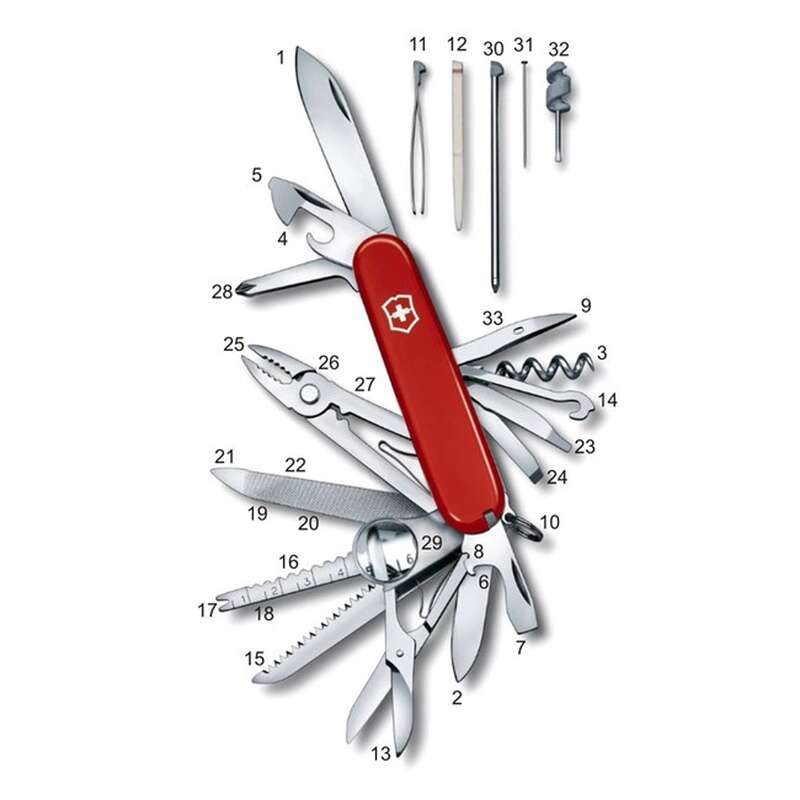 Some Different Knife Sharpeners for a Victorinox Knife (And Other