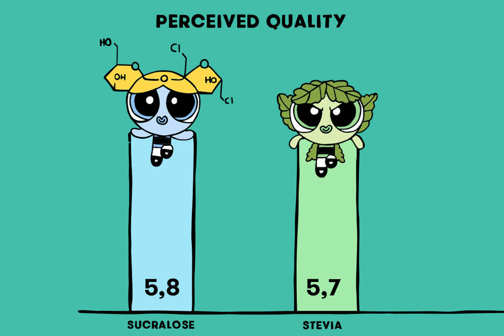 perceived quality sweeteners green graph 