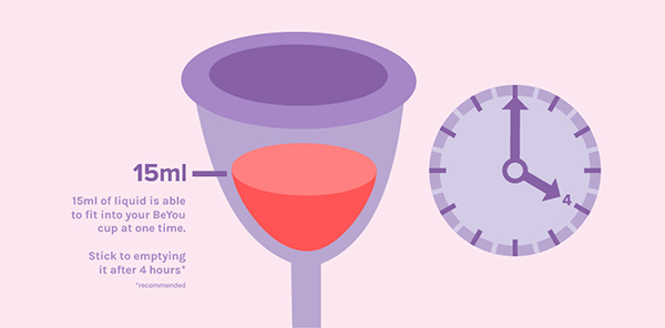 How many ml fit into my Menstrual Cup and how often does that mean I should be emptying it?