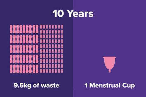 Environmentally friend period products | BeYou menstrual cup